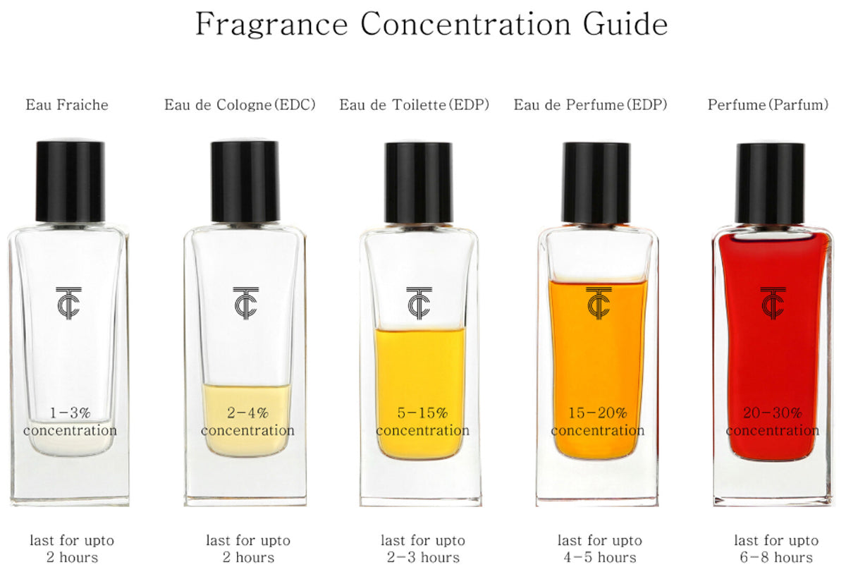 JASMINE AFTER RAIN Inspired By Gucci Bloom