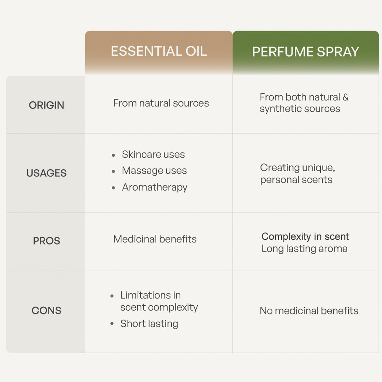 JASMINE AFTER RAIN Inspired By Gucci Bloom